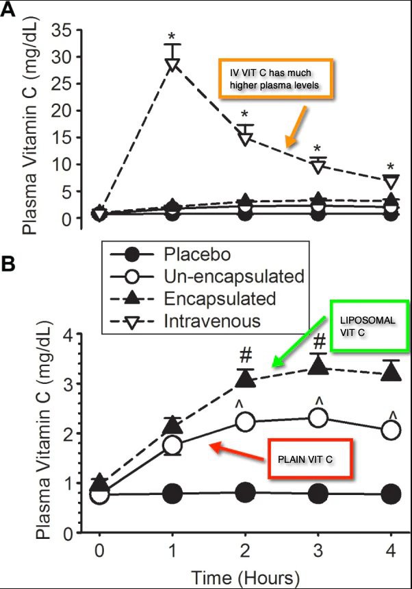 lisopomal V c