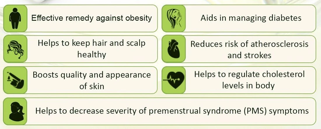 Safflower oil function